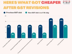 Items having GST slash. (Graphic/Ajay Tomar)