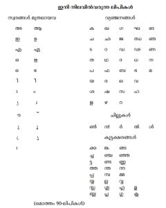 Characters used based on the order issued in 1971. (Supplied)