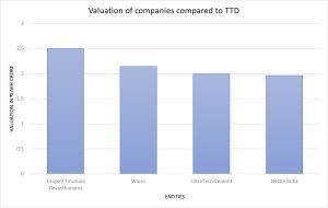 TTD assets compared to corporate entities.