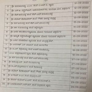 RTI List of 19 names among 20 given by Chitradurga district Prison